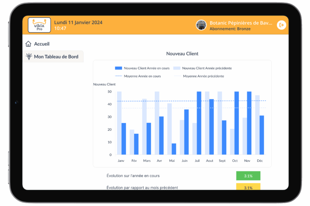 vikîA.Pro® — analyse des performances commerciales sur tablette